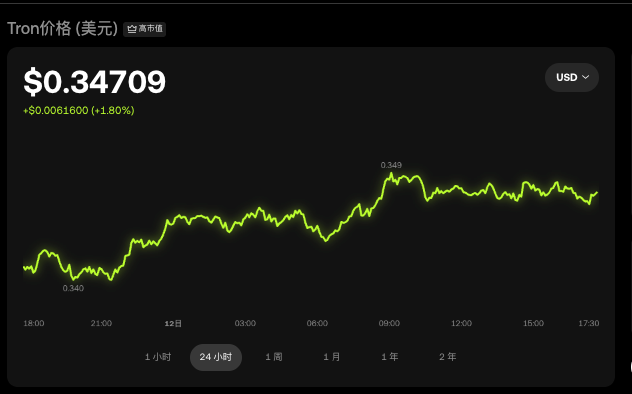 怎样投资波场币TRX更经济实惠？trx币今日价格行情实时更新App详解 - php中文网